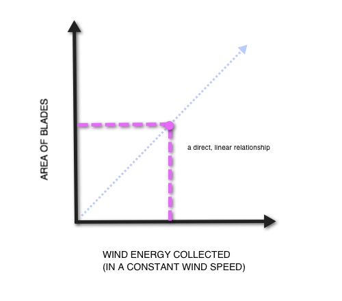 Wind Power Class Chart