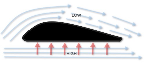 Wind Turbine Blade Design