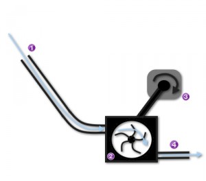 Hydroelectric Energy - How Hydroelectricity Works