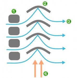 Impulse Turbine Blades