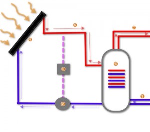 Solar Water Heater