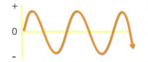 Alternating Current