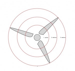 Wind Turbine Tip Speed