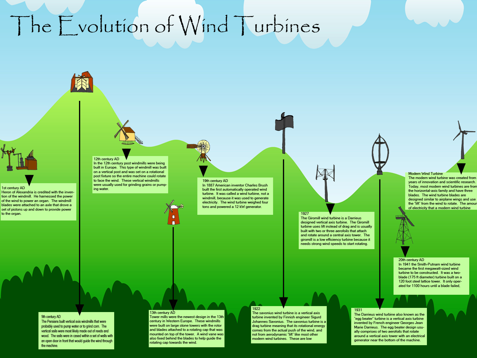 Evolving regulations for wind turbine end-of-life