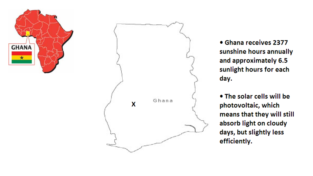 Ghana Solar Power