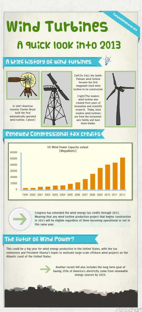 Wind Power in 2013