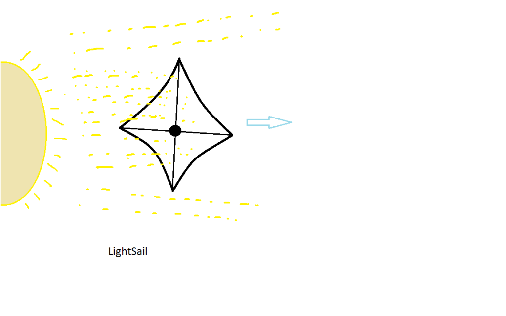 LightSail