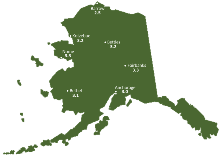 Peak Sun Hours for Solar Panels in Alaska
