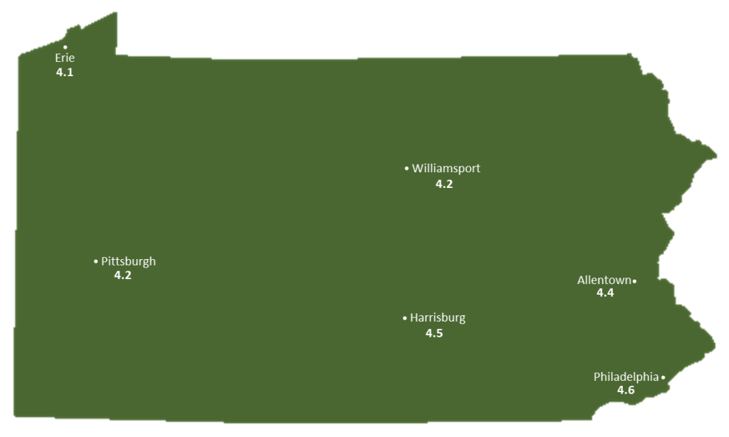 Peak Sun Hours for Solar Panels in Pennsylvania